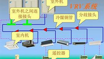 vrv空调系统的特点_VRV空调系统的特