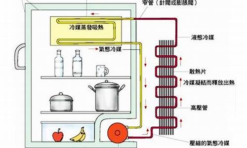 电冰箱制冷原理过程_电冰箱制冷原理过程图