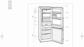 博世电冰箱使用说明书_博世电冰箱使用说明书图解