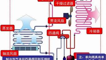 空调的工作原理及其结构图_空调的工作原理及其结构图PPT